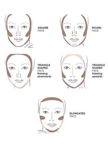Como contornear el rostro según la forma de nuestra cara